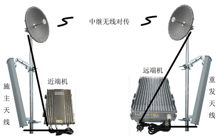 嘉峪关智能无线拉远移频中继直放站近端机远端机